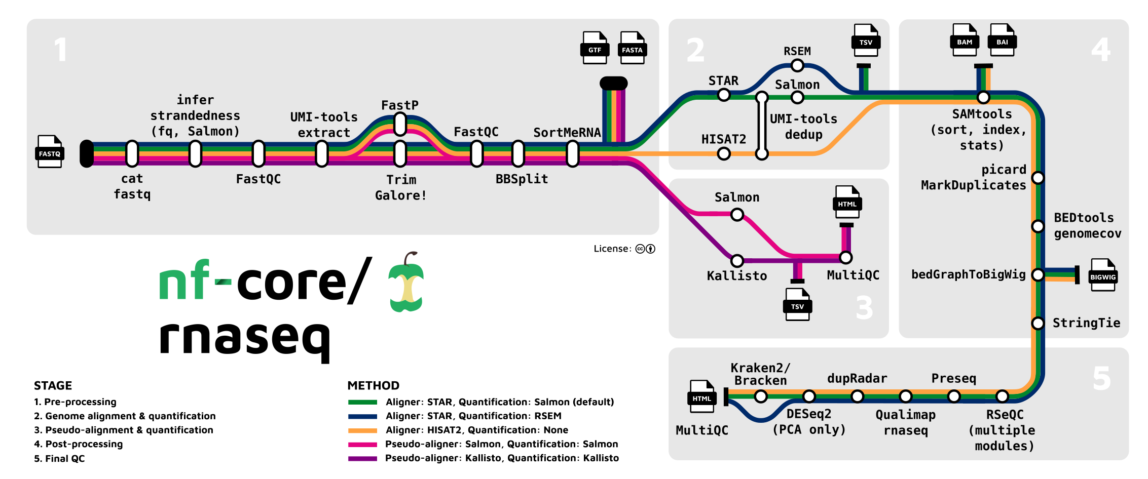 Nextflow rnaseq pipeline