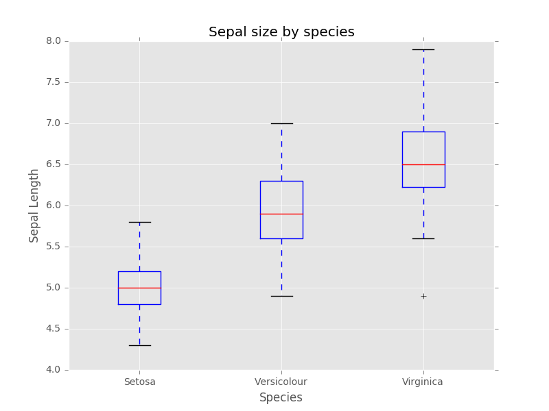 box plot image