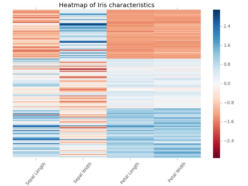 heatmap image