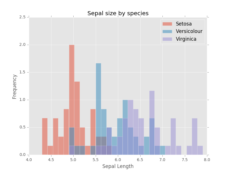 histogram image