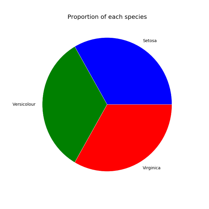 pie chart image