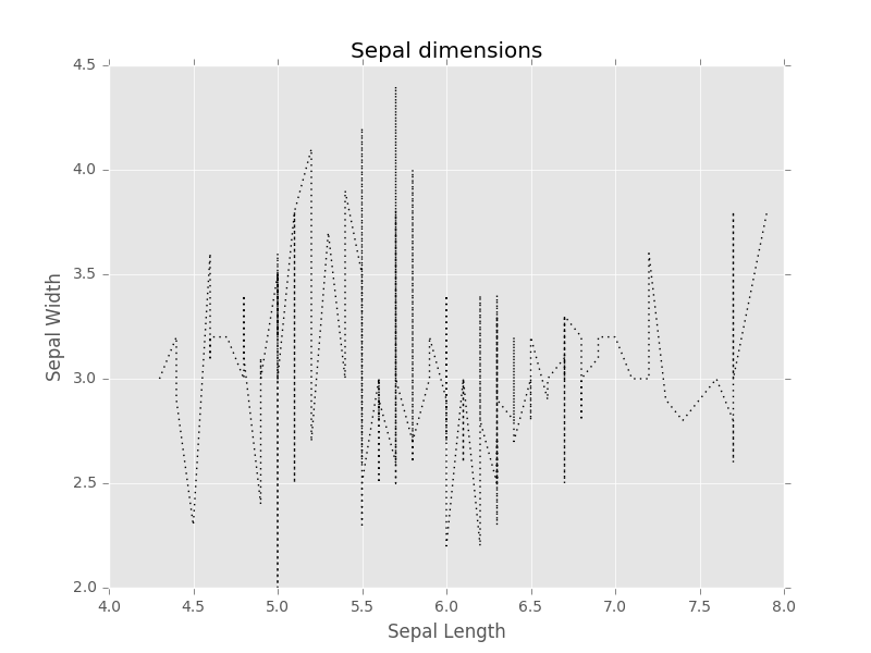 line plot image