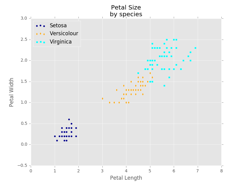 scatter plot image