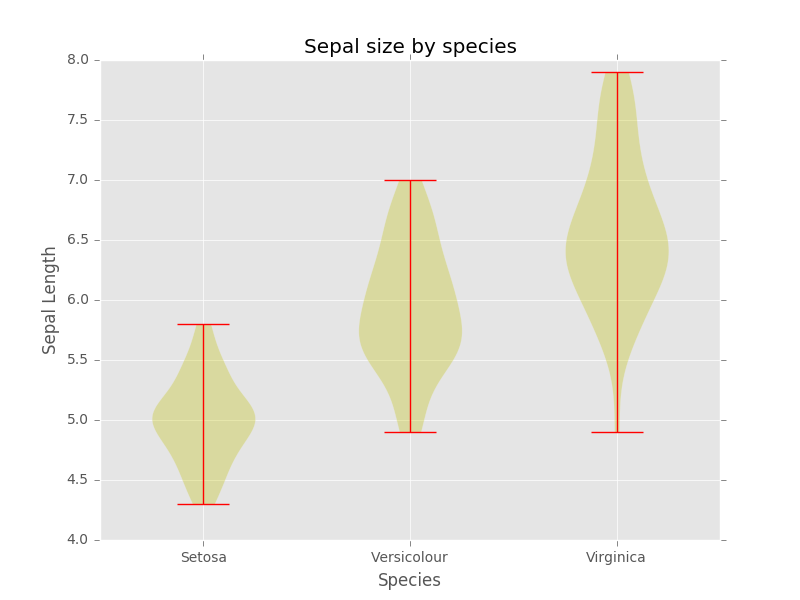 violin plot image