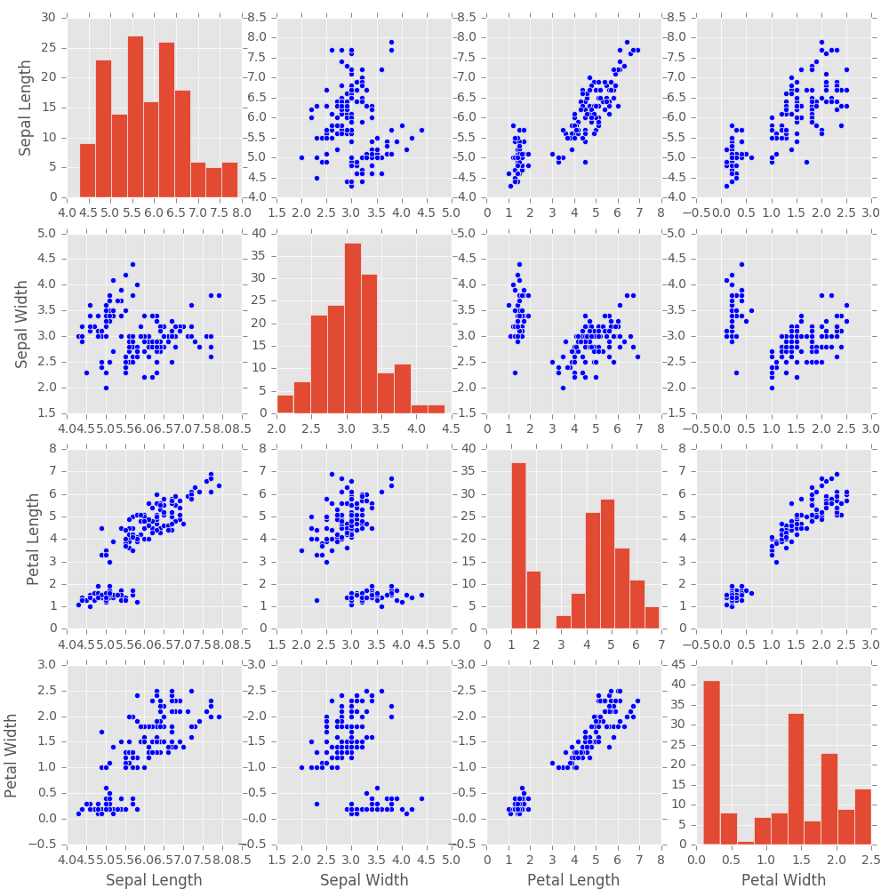 scatter matrix image